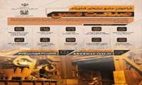 فراخوان جامع نیازهای نوآورانه و فناورانه صنعت مس